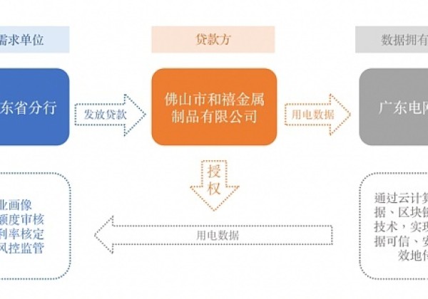 数据资产化跨步：全国首张公共数据资产凭证解密