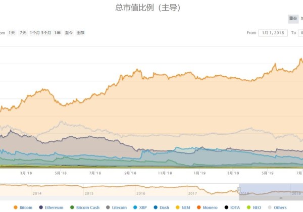 2年内山寨币市值蒸发4600亿美元。集体哑火山寨币还有春天吗？