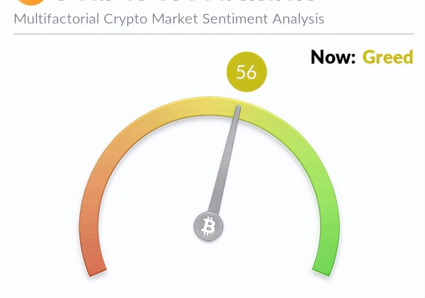 什么是加密货币恐惧和贪婪指数(恐惧和贪婪指数的基础知识)