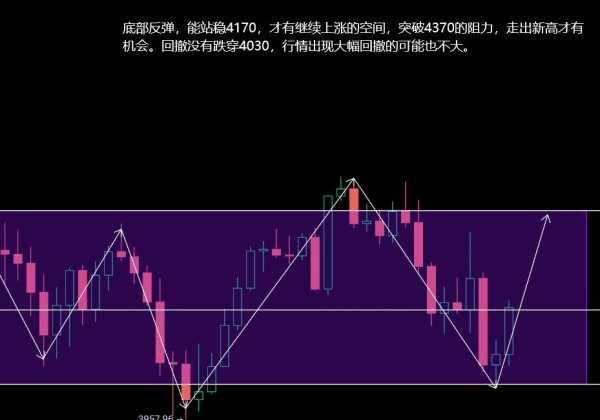 以太坊行情分析(以太坊最新价格)