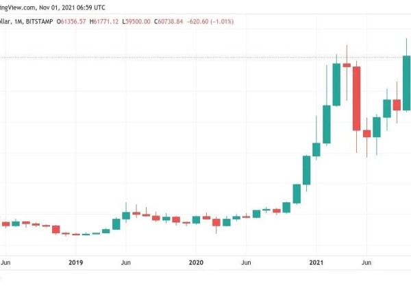 比特币资金流入放缓，比特币牛市周期是否会缩减？