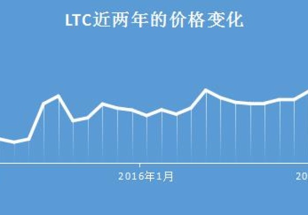 莱特币行情透明实时价格监控(莱特币行情今日价格情)