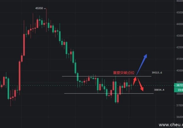 3月9日上午比特币行情分析(比特币个人看法及操作建议)