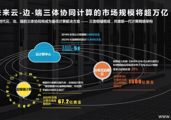 新手炒币入门基础知识模式：5G商业真的来了！中国正式进入5G商用元年