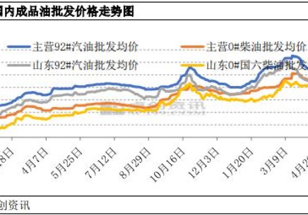 国际油价跌幅超5%(国内成品油价格下跌)