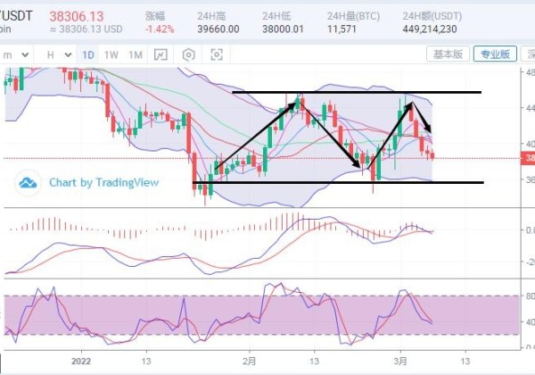 3月7日比特币行情分析(比特币行情思路分析)