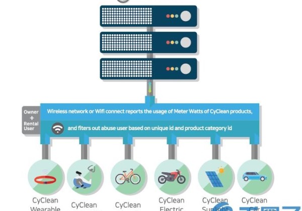 CCL是什么币？CCL币官网总量和上架交易所介绍