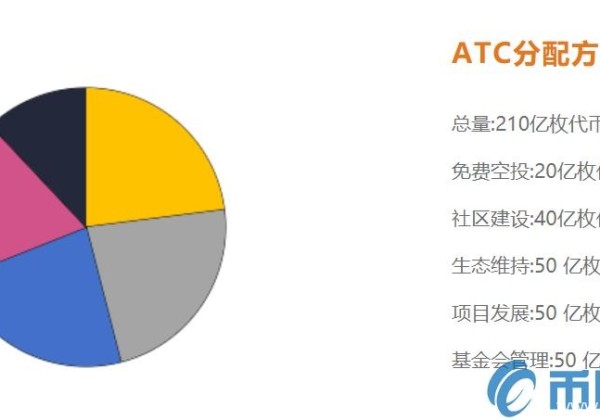 ATC是什么币？ATC货币官网总量及交易平台介绍