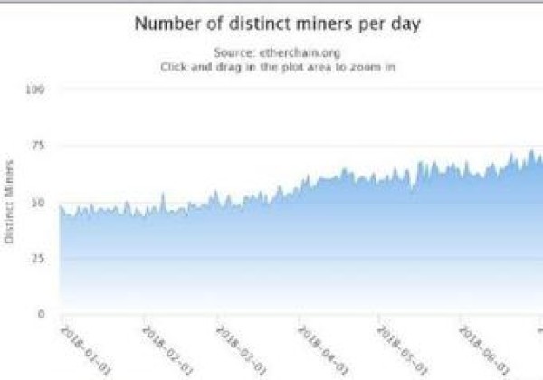 新手炒币合约教程：2019年以太坊节点数量如何增加？操作细节分析