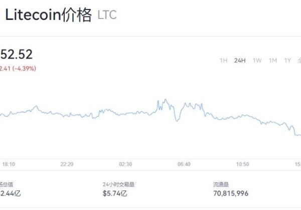 莱特币今日最新价格是多少？莱特币最新价格今日行情