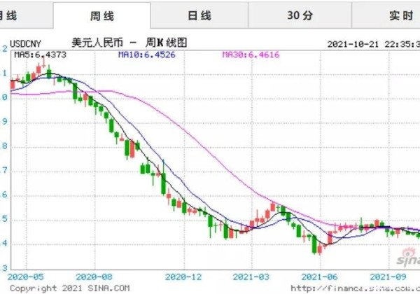 比特币价格回调(汇率趋势与选币)