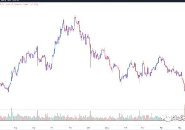 BTC交易价格低于2.1w美元，比特币交易员预计将进入长期整合阶段