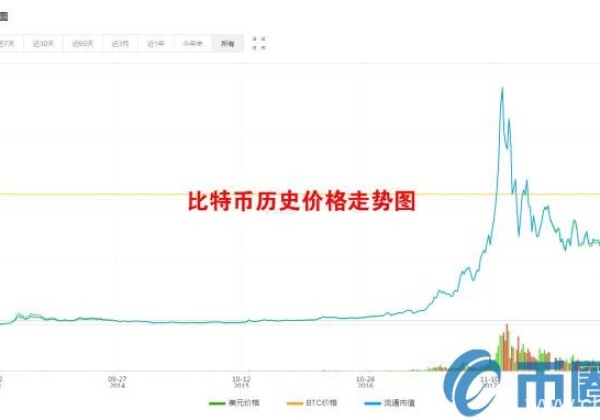 2019年比特币等于多少人民币？为什么比特币值钱？