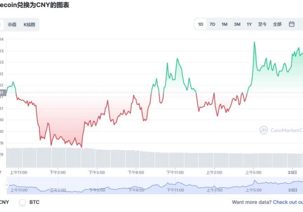 狗狗币今日价格 狗狗币最新美元价格分析