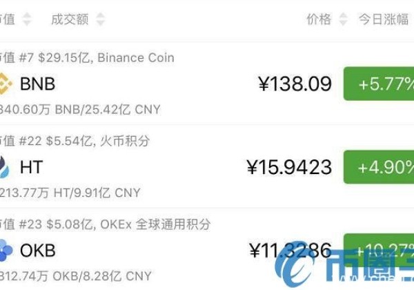 外汇新手炒什么币好：2019年一季度过去了：OKex、火币、币安的收入情况怎么样？