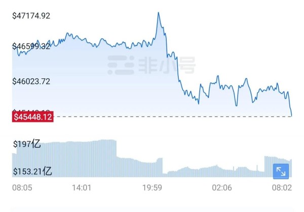 比特币行情今年会破50万吗(比特币明年行情好吗)