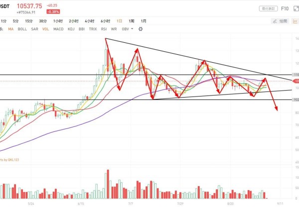 9月份比特币价格分析：黑天鹅的消息正在减少。为什么市场仍然不感动？