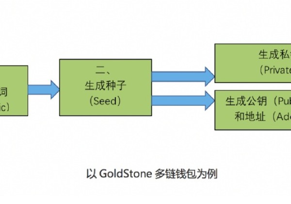 如果客币钱包丢失了数字货币钱包怎么办？