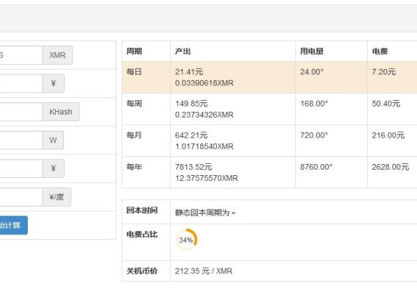 新手学炒币怎么开户有什么用：2019年门罗币采矿收入如何？