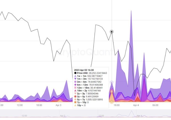 BTC最新新闻消息超过5年的比特币突然转移可能会带来什么影响