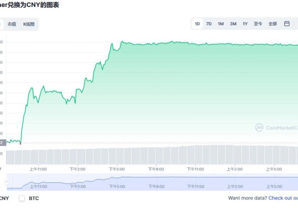 USDT泰达币价格 USDT多少钱一枚（今日实时价格）