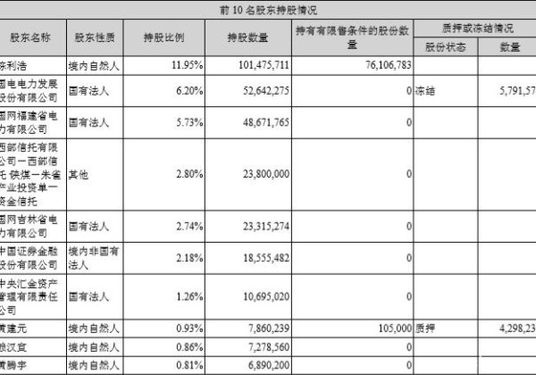 上市公司区块链业务赚钱的背后！企业大规模接受区块链 链仍在过冬