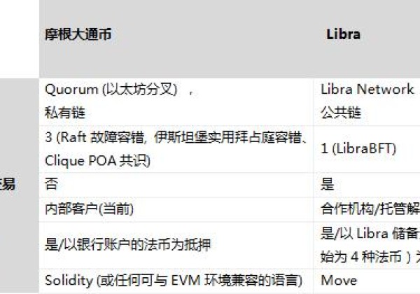 货币安全研究所：分析人们期待的稳定货币Libra