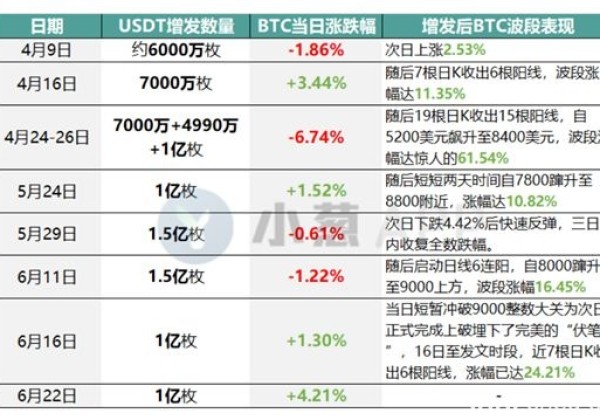 炒币新手怎么聊天：4大催化剂导致比特币上涨，这次会像2017年一样爆发吗？