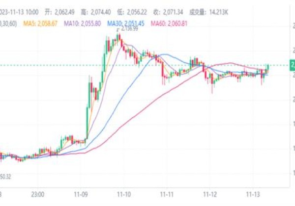 以太坊最新利好消息 以太坊近期最新观点