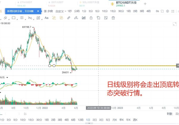 BTC持续盘整后续如何选择方向(BTC和ETH行情分析)