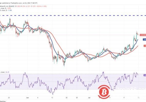 ETH、BCH、AXS、EOS价格预计向上浮动   决定性行动迫在眉睫