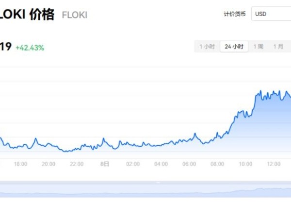 FLOKI属于什么币？1亿枚FLOKI币未来值多少钱？