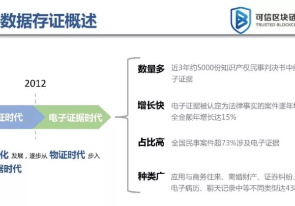 新手学炒币怎么开户注册：9法院参与，重磅发布区块链司法白皮书！