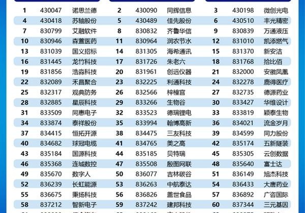 北交所今日开市入市了解这些(入门槛将至50万)