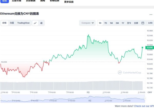 eth价格今日行情 以太坊行情走势分析