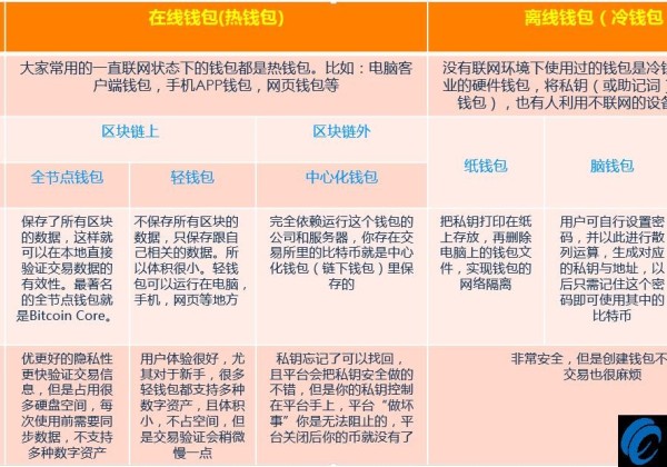 新手炒币暴利投资：10钱包下载汇总主流货币，钱包下的好币丢不掉