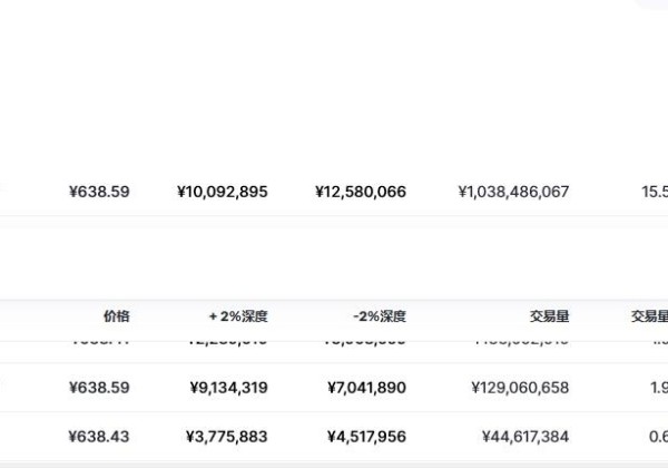 莱特币最新行情价格走势 莱特币行情走势最新分析