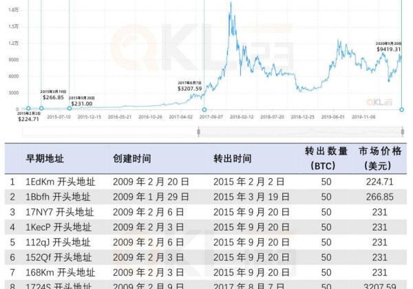 中本聪币是什么币(中本聪币最新消息)