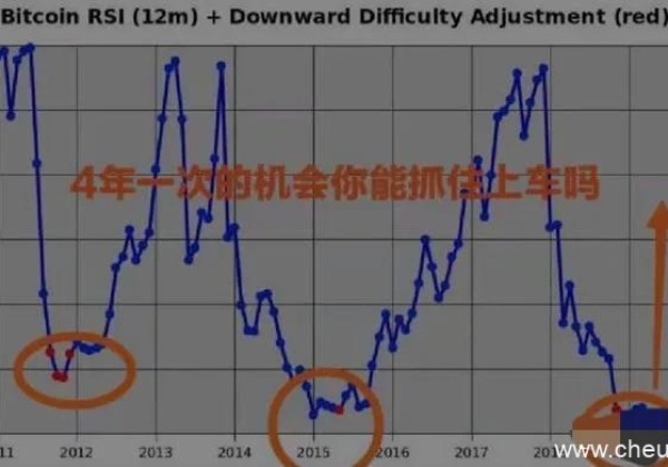 昨夜比特币的暴涨是回光返照还是二次牛市的开启