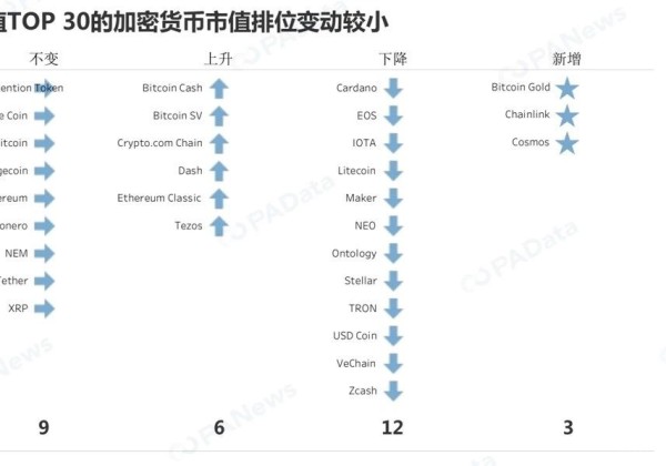 2019年TOP30数字货币数据透视，谁在吹牛市冲锋号？