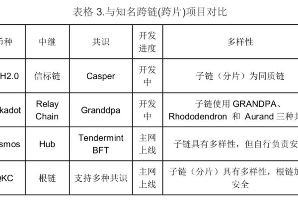 片片 跨链 和Facebook如何赢得关系密切的公链？