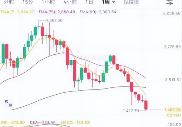 ETH和stETH脱锚，以太坊暴跌，第二个“LUNA”即将来临