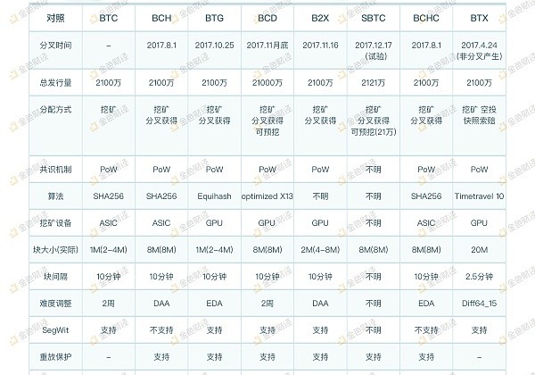 asic挖矿机、gpu挖矿机和CDN全面比较矿机