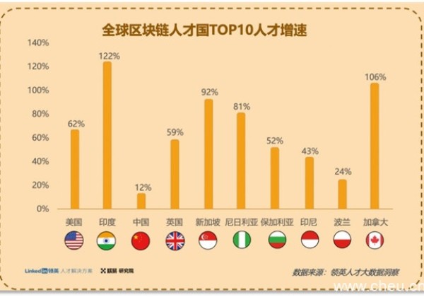 欧易OKX最新消息：全球抢Web3人才 给准Web3人才支招