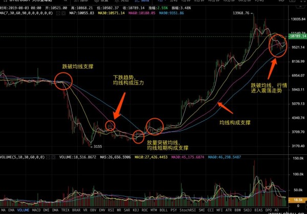 短线炒币注意哪几点(炒币短线)