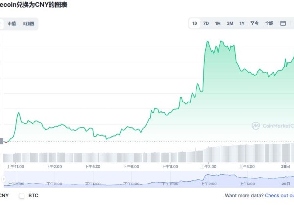 狗狗币最新价格实时播报 狗狗币今天多少钱一个