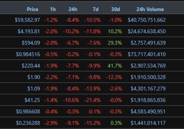 比特币突然跌破6万美元，比特币下跌的原因