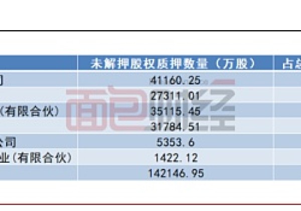 汤姆猫：重要股东借“元宇宙”东风减持（监管函警示合规风险）