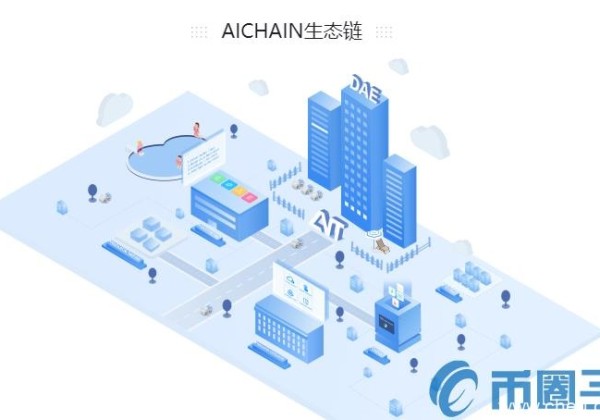 AIT是什么币？AIT货币官方网站币总量及上架交易所介绍