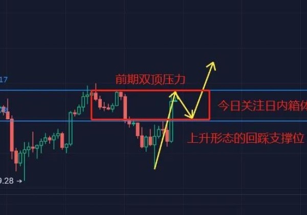 3月2日BTC行情分析(比特币行情分析和策略)